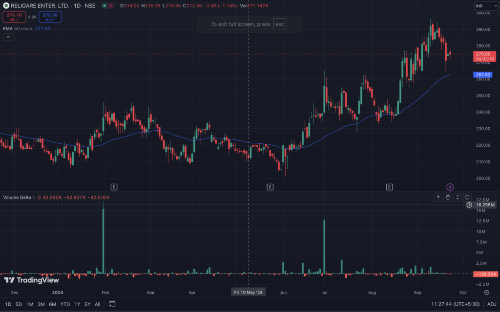 Stock Market Live Updates: Proxy Advisory Firm InGovern Raises Red Flags over Religare AGM Delay
